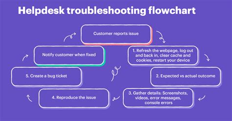 bw7.com|Troubleshooting